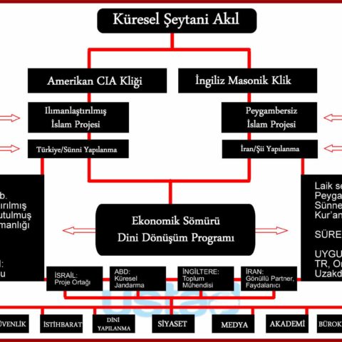 kurselseytaniakil