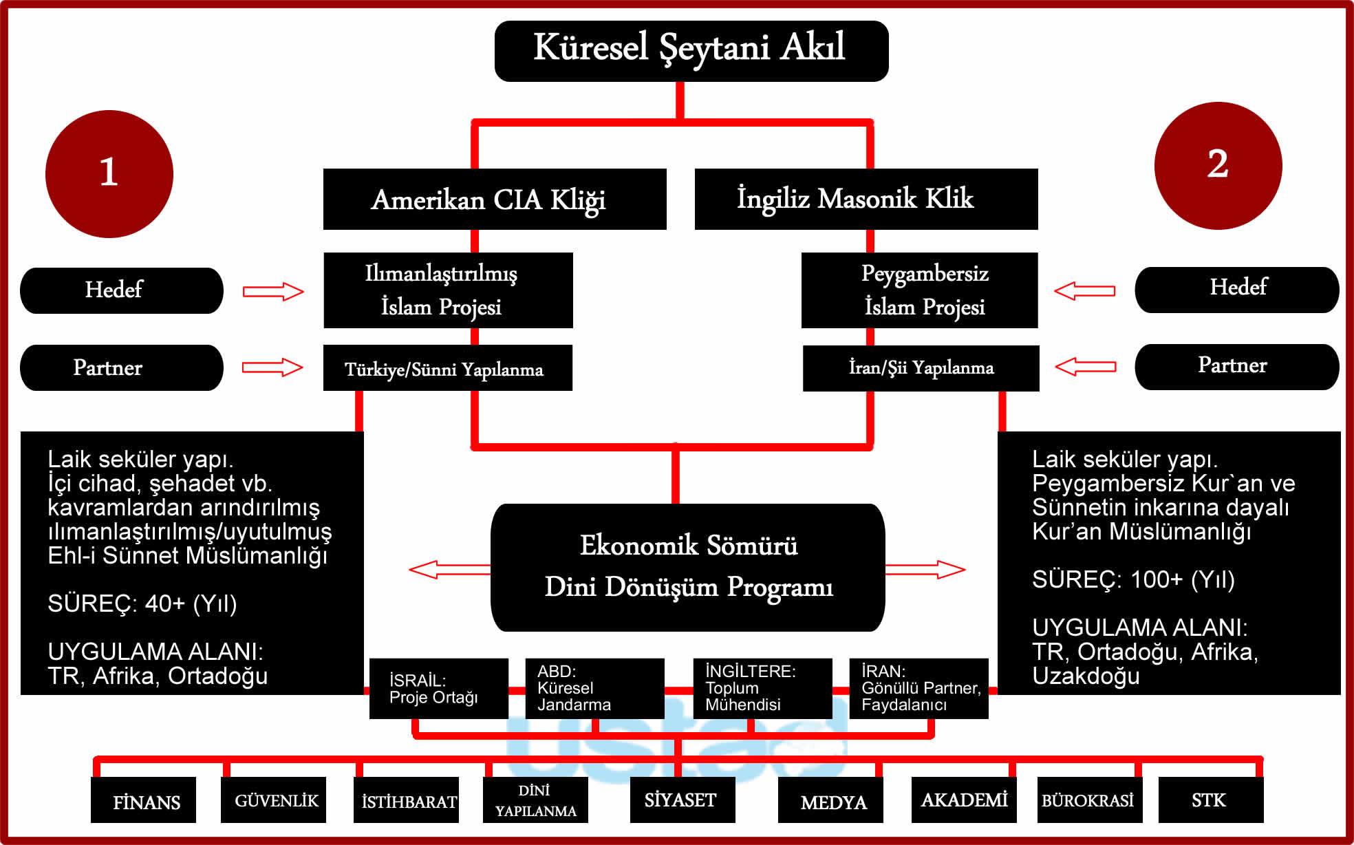 kurselseytaniakil